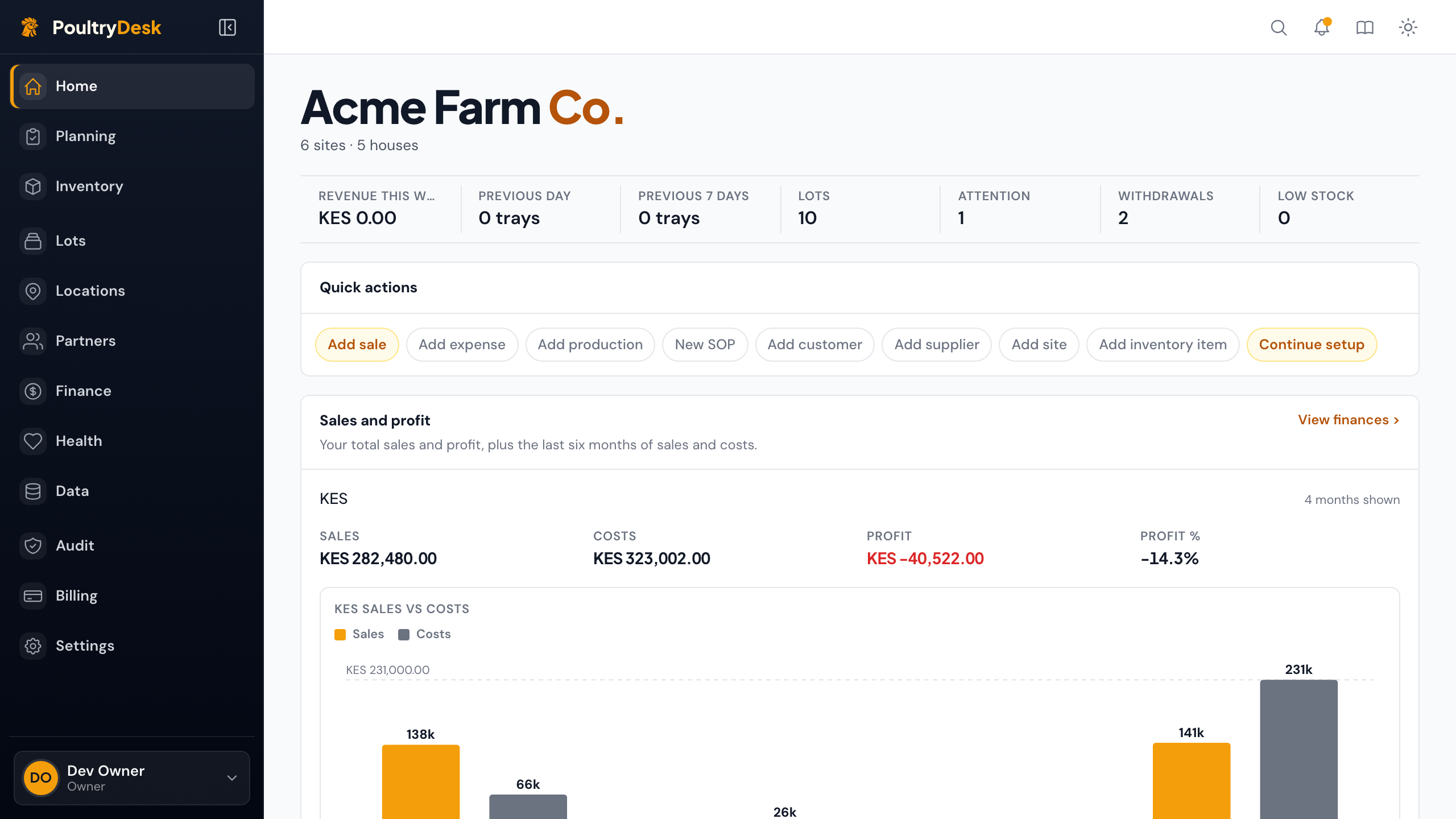 The PoultryDesk dashboard for a demo farm: a KPI strip across the top, a row of quick-action buttons, and a sales-and-profit summary with a sales-versus-costs bar chart.